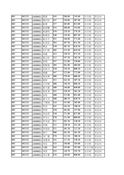 2019年北京航空航天大学005航空科学与工程学院拟录取硕士研究生名单公示