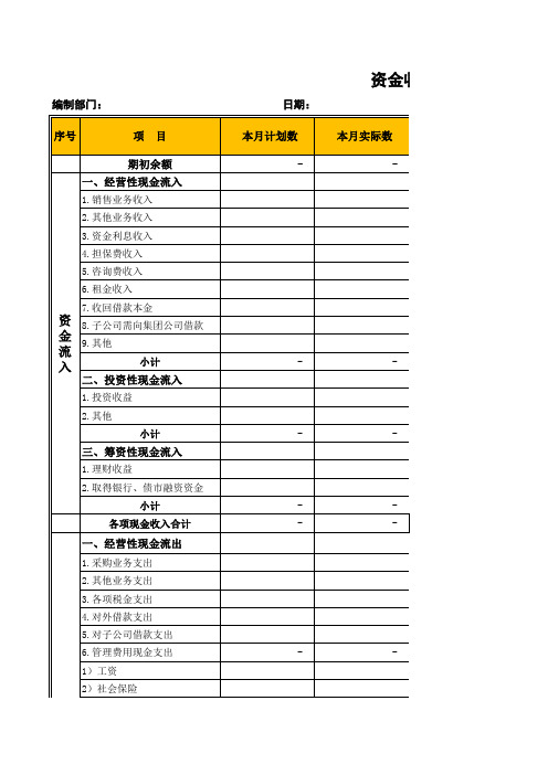 资金收支执行情况分析表