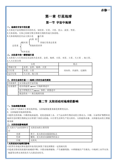 高中地理必修一知识点总结(全)