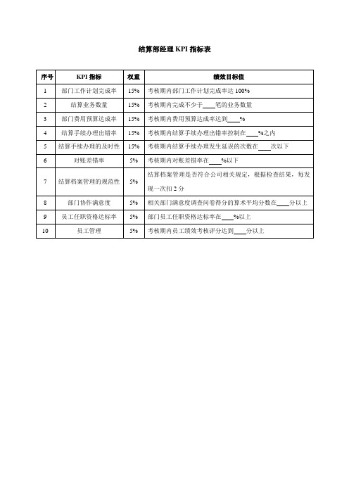 结算部经理KPI指标表-范本