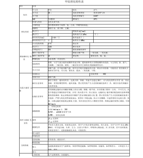 危险化学品理化特性表汇总很全哦