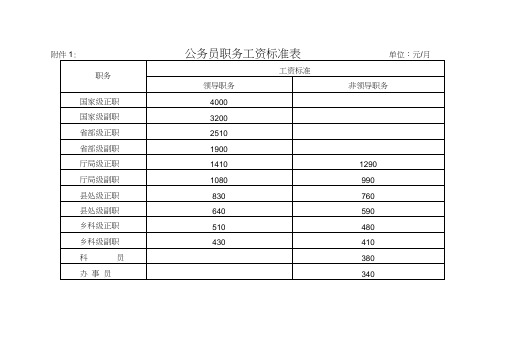 公务员工资套改表