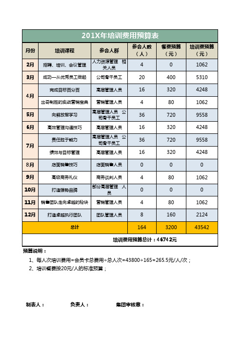 企业年度员工培训课程及费用预算表