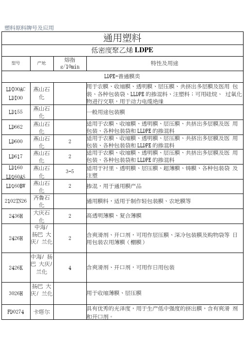 塑料原材料牌号及用途大全本