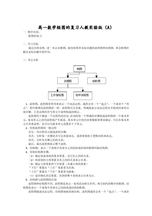 人教A版高中数学必修三算法与程序框图教案新