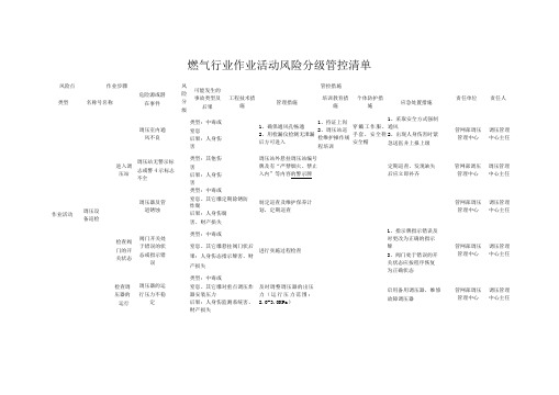 燃气行业作业活动风险分级管控清单