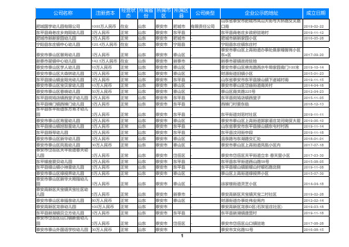 2020山东省泰安幼儿园名录黄页大全421家