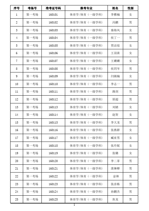 长治学院2016年公开招聘工作人员笔试成绩公布