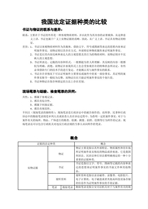 (证据法作业)我国法定证据种类的比较