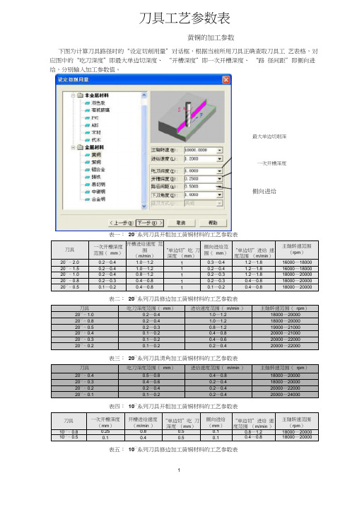 雕刻刀具参数表