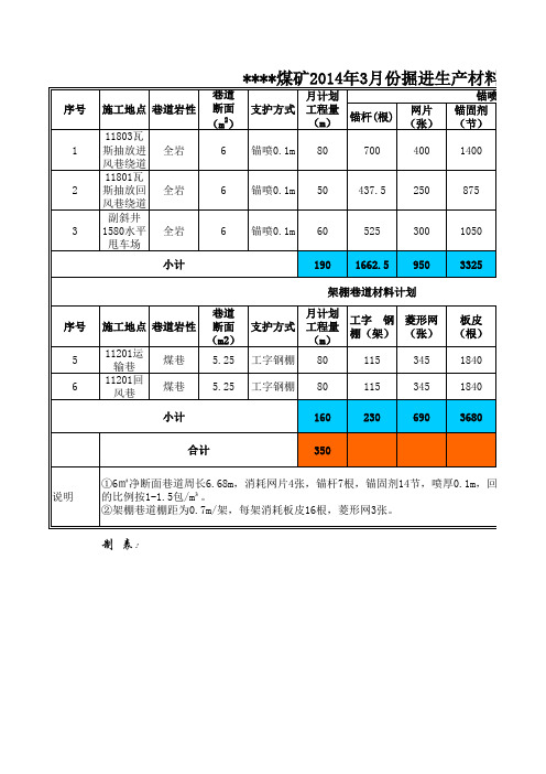 掘进材料计划单