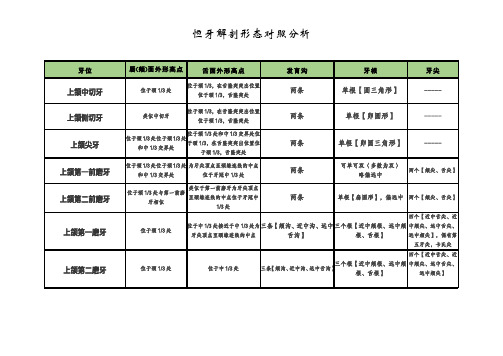 牙体解剖形态对照表