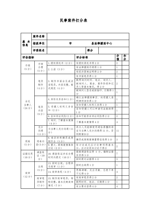 民事案件打分表