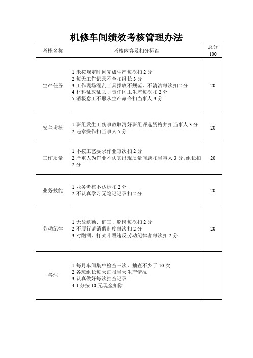 机修车间绩效考核管理办法