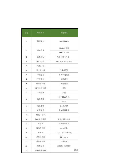 活动策划方案活动预算表Excel模板