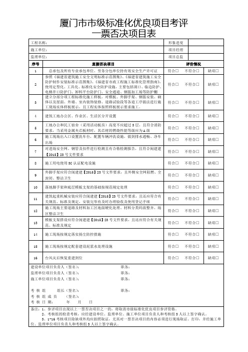 厦门市市级标准化优良项目考评一票否决项目表(2016年度下半年)