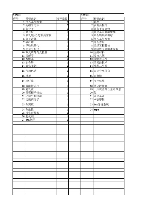 【国家自然科学基金】_羟乙基纤维素_基金支持热词逐年推荐_【万方软件创新助手】_20140801