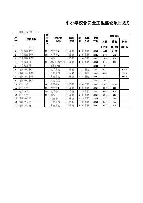 学校校舍安全工程建设项目规划明细表