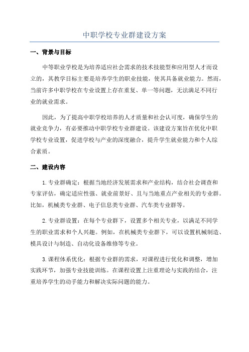 中职学校专业群建设方案