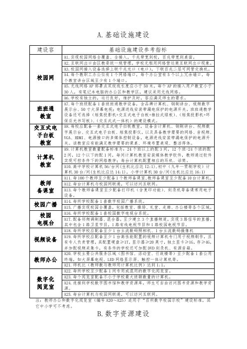 学校教育信息基础设施建设内容与要求