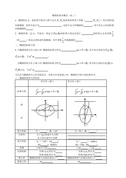 椭圆概念