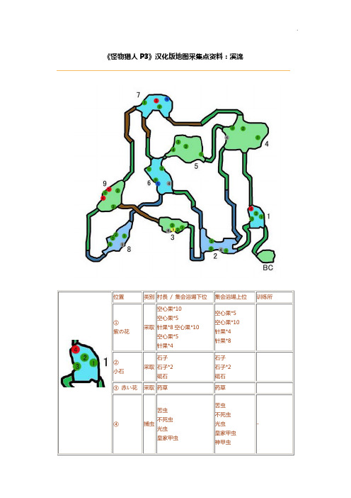 怪物猎人P3采集资料和合成表合集