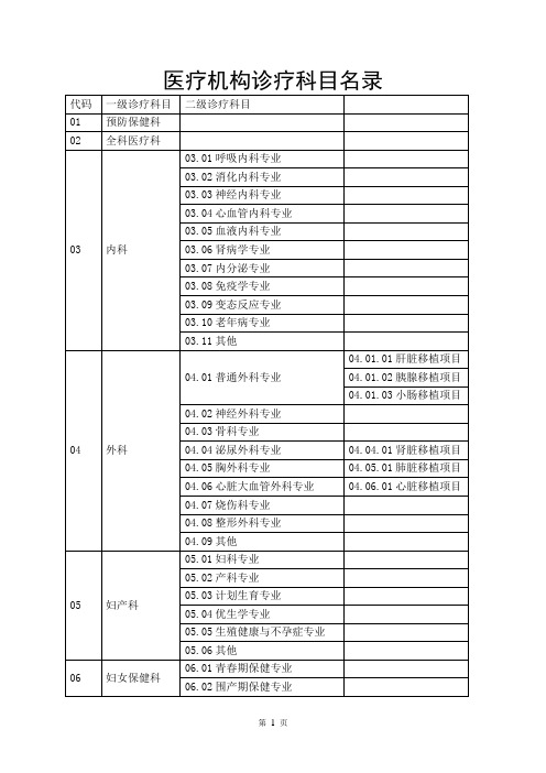 医疗机构诊疗科目名录汇总