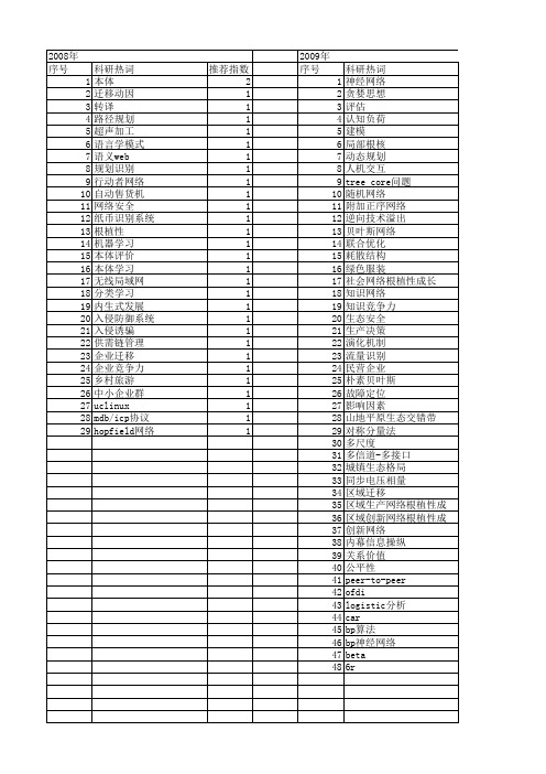 【浙江省自然科学基金】_网络规划_期刊发文热词逐年推荐_20140811