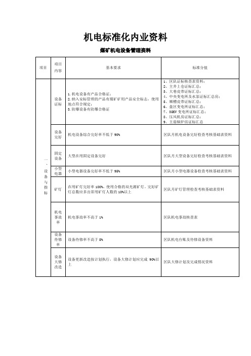 煤矿安全生产标准化机电部分内业资料