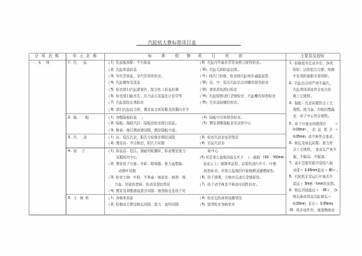 汽轮机大修标准项目表