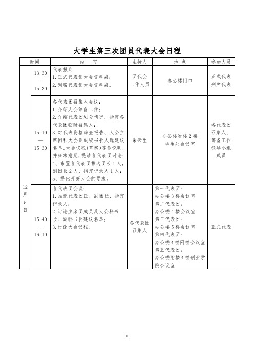 大学生团代会日程