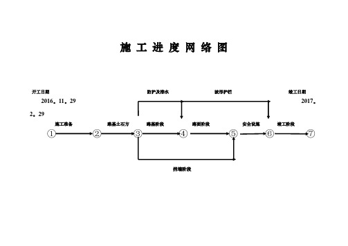 施工进度网络计划图