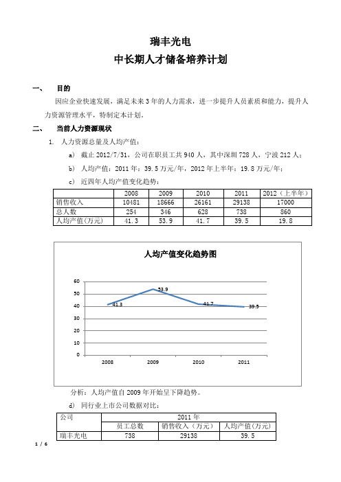 大公司人才储备计划(最终版).doc