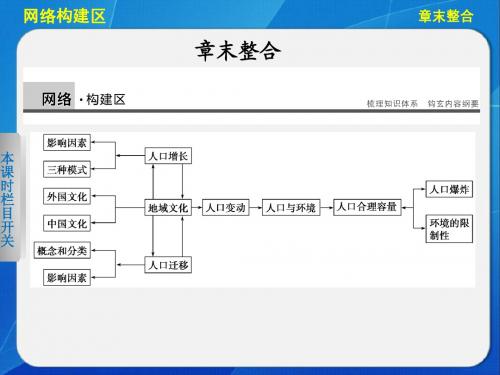 2013-2014高中地理第一章 人口与环境 课件(湘教版必修2)