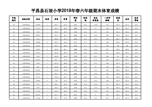 2018年春学生体育数据成绩