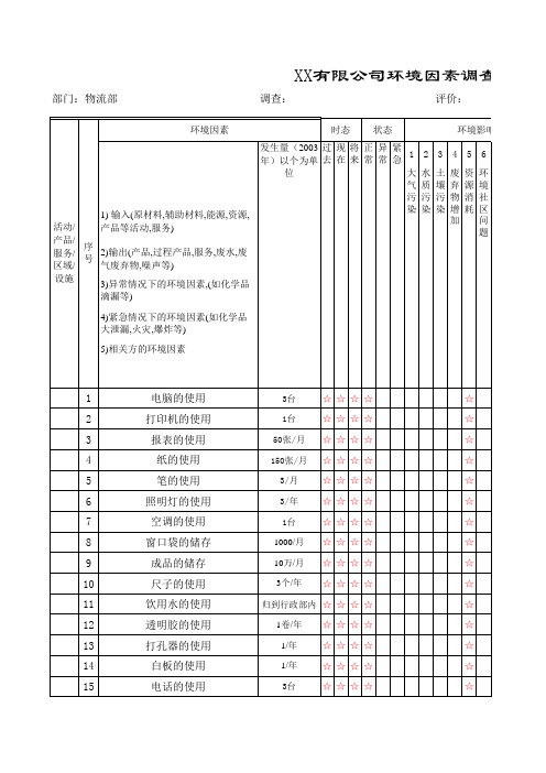 某有限公司环境因素调查评价表(xls 10个)