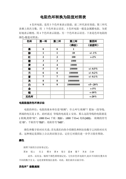 色环电阻对照表