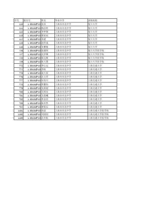 2015复旦交大综合评价l录取名单