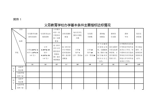 义务教育均衡发展表册.