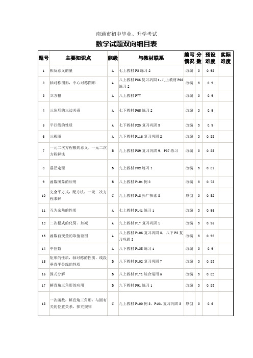 2014年南通市初中毕业双向细目表