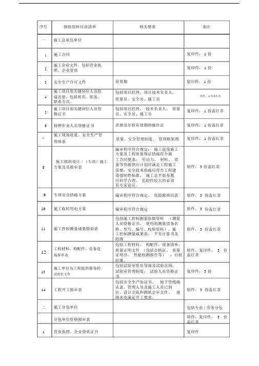 工程开工报验资料报审表格范本.doc