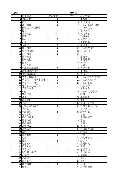 【国家社会科学基金】_文化创造_基金支持热词逐年推荐_【万方软件创新助手】_20140804