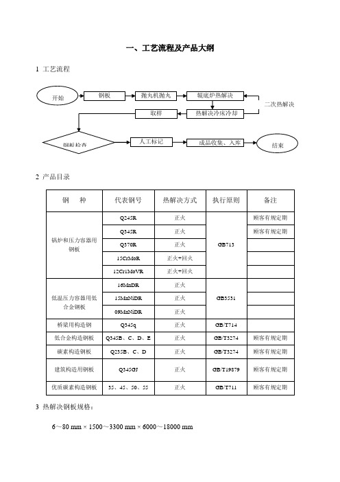 中厚板热处理工艺技术规程