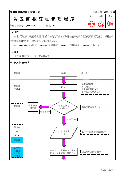 供应商4M变更管理程序