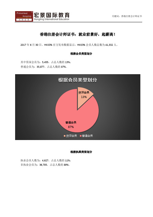 香港注册会计师证书:就业前景好,起薪高!