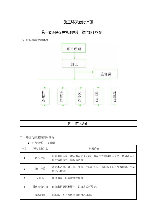 施工环保措施计划