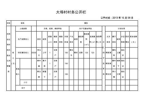 大埠村村务公开栏