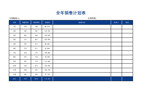 全年销售计划表含图表分析