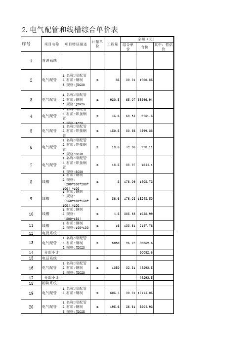 2.电气配管和线槽综合单价表