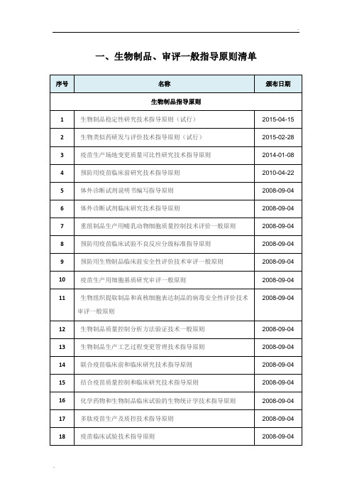 国内外生物制品、审评指导原则及法律法规清单